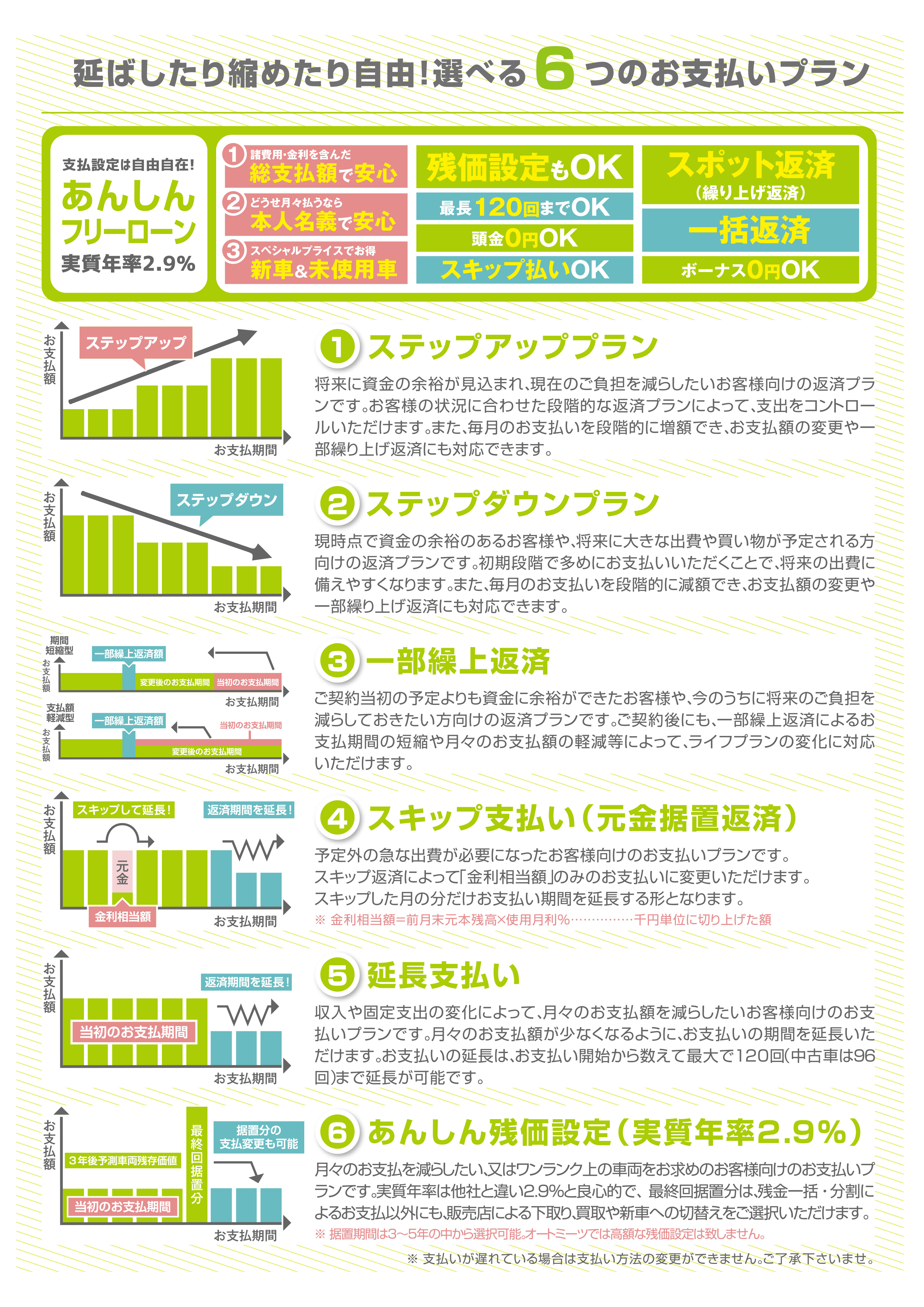 選べる6つのお支払いプラン